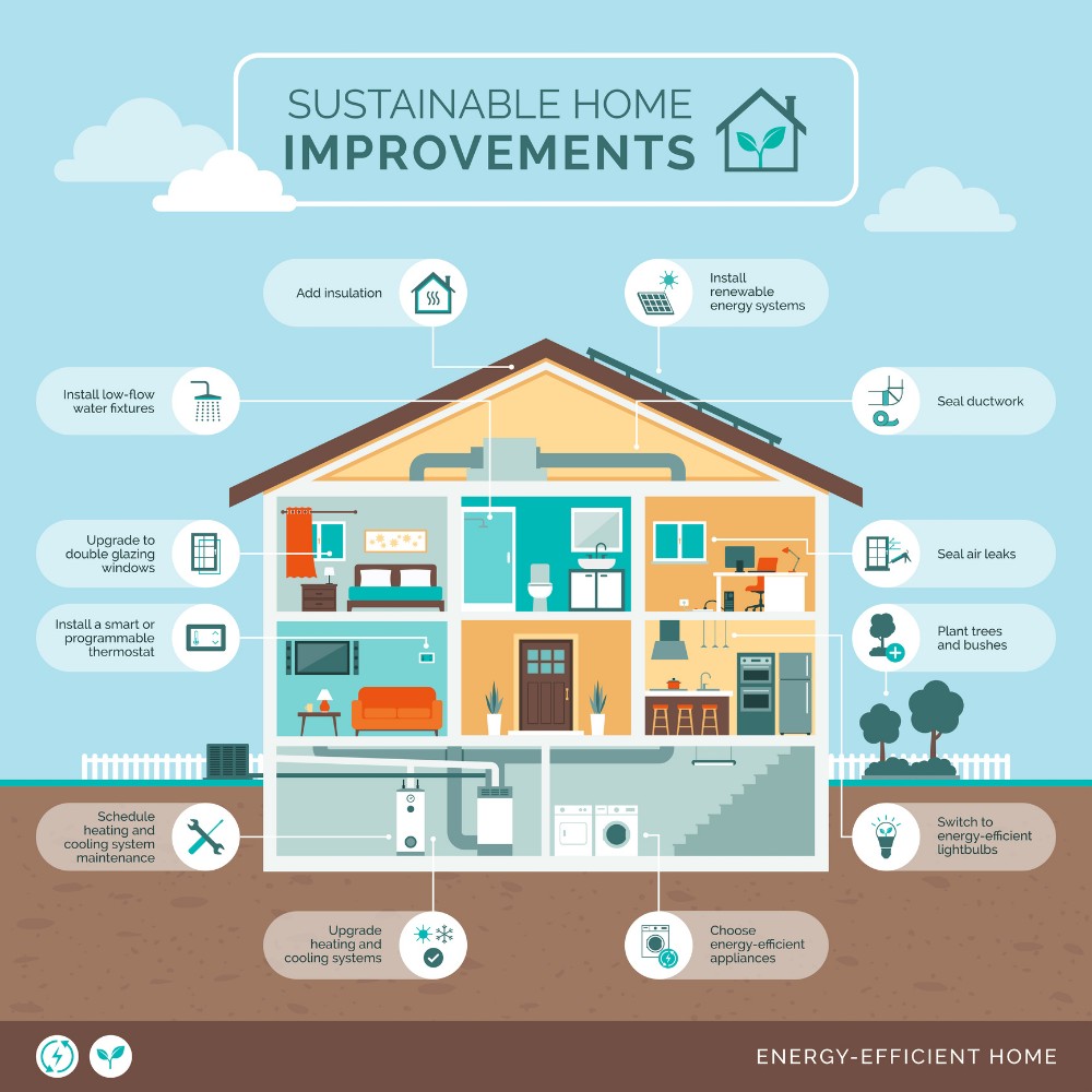 Sustainable Home Improvement